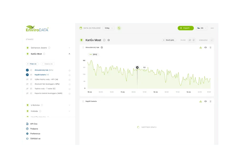 EnviroDATA – Dashboard — UI/UX design